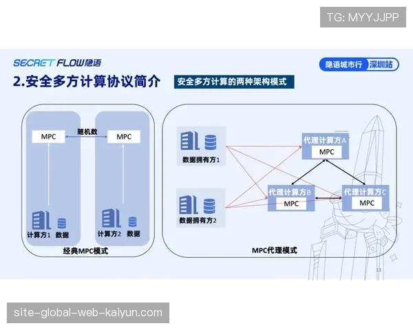 数据安全保障体系保护用户隐私 构建信任基础